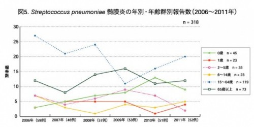 細菌性髄膜炎再検証！！（3）肺炎球菌のアイキャッチ画像